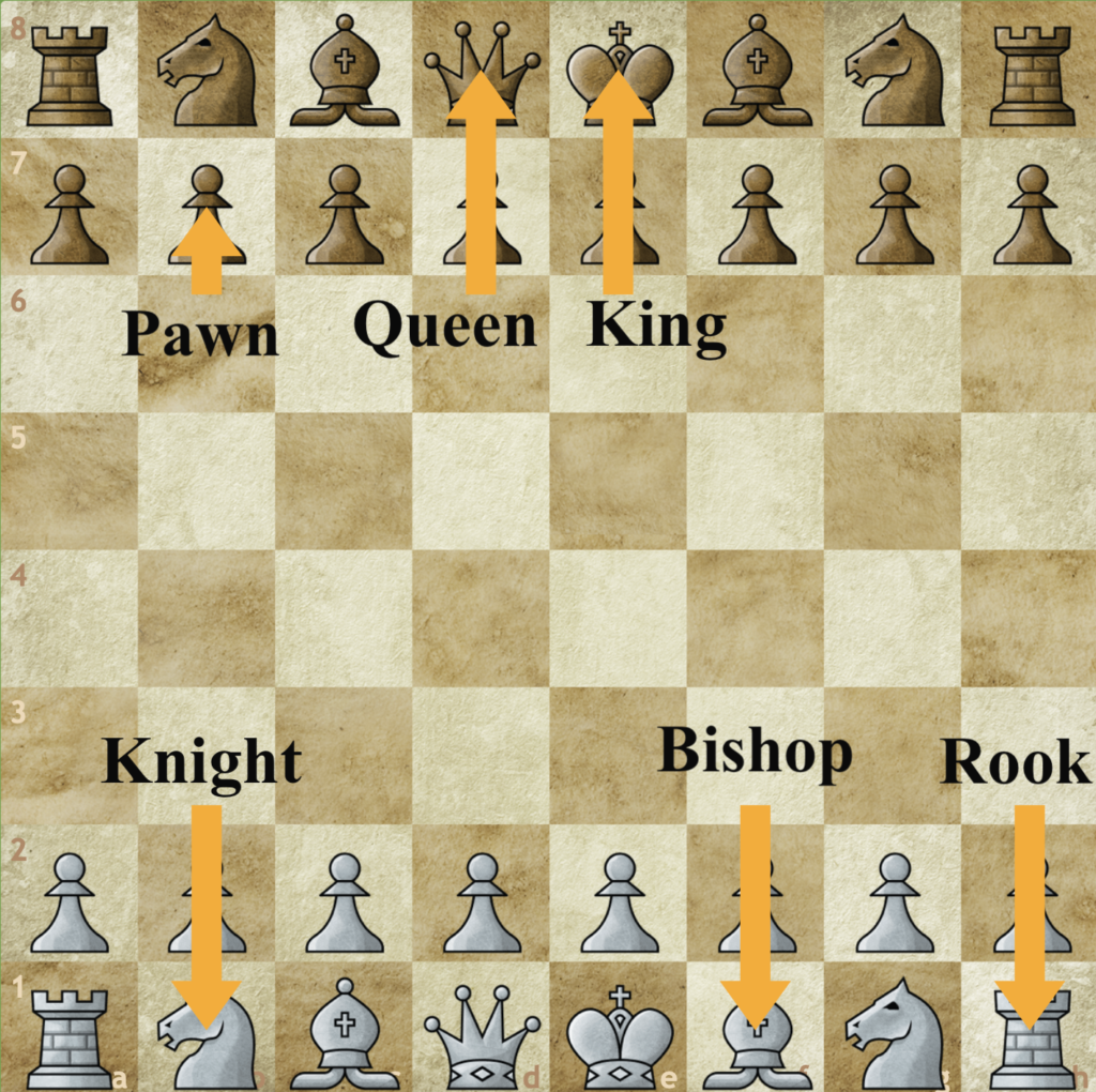 chess pieces names and pictures